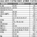황학물산