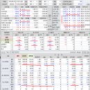 2023년 5월 24일(수) : 부채 협상과 매파 연준에 목줄 잡힌 시장, 수급이 만드는 장세 이미지