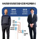 64년생 vs 93년생 인생시간표, 취업·결혼 4년씩 더 밀렸다 [유예사회 갇힌 한국] 이미지