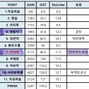[참가후기]2025 Trans Jeju By UTMB World Series 이미지