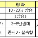 원웰빙청과