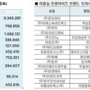 이미용실 이미지