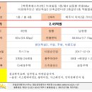 백록 공인중개사 이미지