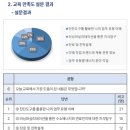 울산 교육 코디네이션 전문 업체의 에너지 기업 연계 진로 캠프 기획 및 운영 후기