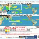 태풍 관측 사상 최초로 7월달 태풍발생개수 0개 기록될 듯 이미지