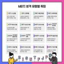 [G스쿨 - 재미] MBTI 성격 유형별 특징 이미지