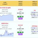 제주 실거래가 아라아이파크 6.8억 도남1차e-편한세상 더펠리스11차 제주삼화사랑으로부영3차 일도더팰리스(신) 동홍동센트레빌 해마루풍경 이미지