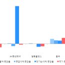 이에스에이그룹 이미지