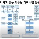 배터리 아저씨가 바라본 에코프로 머티리얼즈의 기업가치! 이미지