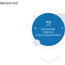 경기도의료원 안성병원 | 경기도의료원 안성병원 자소서 문항 분석부터 합격하는 작성 노하우까지 총정리