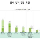 첨단전략산업 “수도권 입지 원해” 이미지