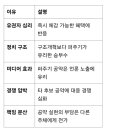 대선 후보들이 퍼주기공약을 할수밖에 없는 이유는? 이미지
