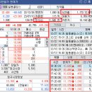 일동홀딩스(주) 이미지