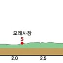 원주 굽이길 25코스 지도(한터둘레길) 이미지