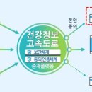 삼성의료재단 뉴시스