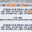 와이세무회계 이미지
