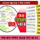 스카이프라자 이미지