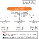 물류의 책 26 물류 DX의 추진으로 향상되는 작업 효율 이미지