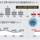 길 폐쇄 이미지