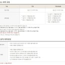 블루원용인CC 이미지