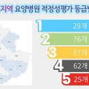 김포다올요양병원 이미지