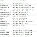 오토오아시스 내동한빛점 | 부천대부업체