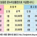 파랑새마을협동조합
