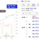 파크엘