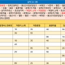 토산경로당 이미지