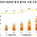 중앙냉동식품 이미지