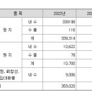 신대양제지반월(주) 이미지