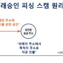 캔피싱