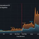 아신주유소 이미지