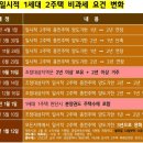 취득세율 VS 양도세율 2023 변경 안 이미지