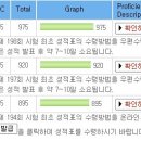 토익R/C 만점, 조대상대졸...이렇게 해보세요. 이미지