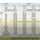 금정산부곡온천 이미지