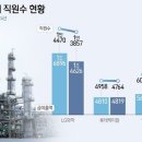 장기인력
