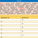중앙하이츠 아파트( 건너) 이미지