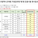 2024 광주시교육청 지방공무원 임용시험 경쟁률 이미지