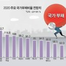 국가부채라는 프레임, ...재난지원금 이미지
