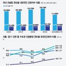 이판사판 '개판 공사판'···숙련공 떠나자 왕서방·고령자로 '땜질' 이미지