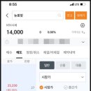 뉴로핏(주) | [공모주] &lt;뉴로핏&gt; 매도후기 (수익률 +104.02%)