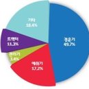 국립농업과학원 농업공학부