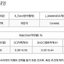 덕성셀프주유소 이미지