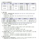 화성도시공사 채용 / 정규직 채용 (~01/22) 이미지