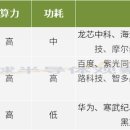 화웨이, 알리바바, 바이두, 호라이즌... 중국 현지 AI 칩 제조업체 8개사 진행 상황