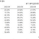 디와이디인터네셔널