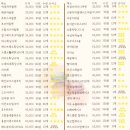 주노푸드 이미지