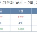 25년 4월 16일(수) 호도협트레킹,샹그릴라,옥룡설산 준비물 이미지