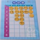 용지중학교 이미지